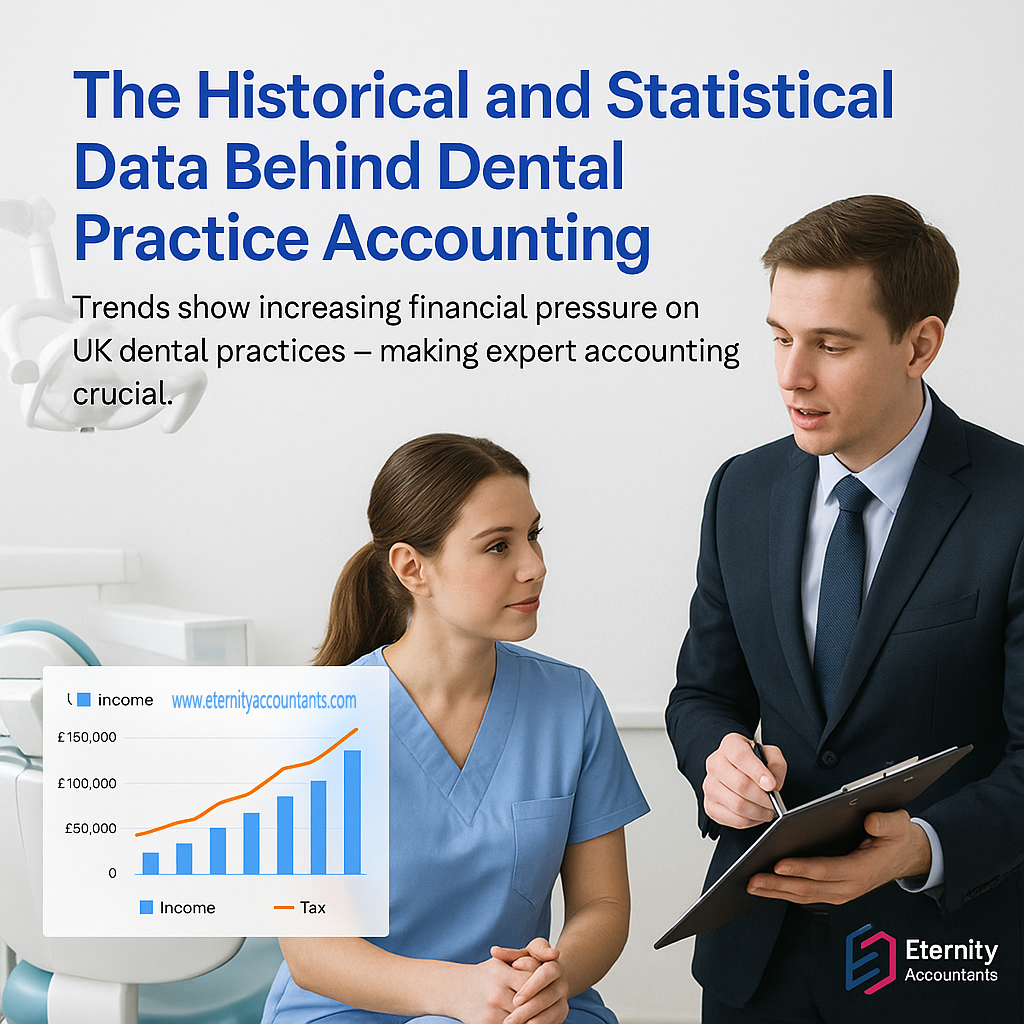 The Historical and Statistical Data Behind Dental Practice Accounting