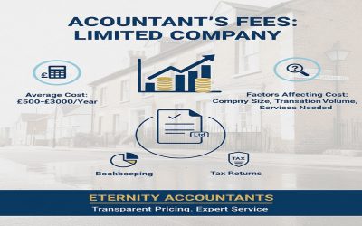 Cost of Accountant for Limited Company